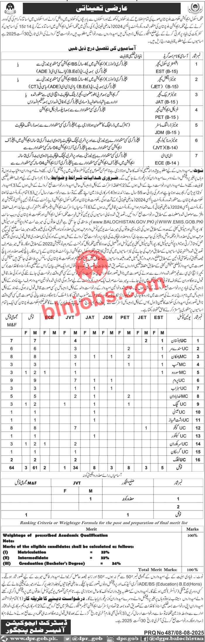 Education Department Panjgur Jobs 2025