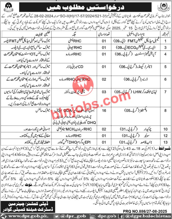 Health Department Gwadar Jobs 2025