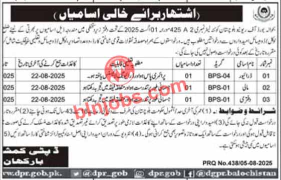 Deputy Commissioner DC Office Barkhan Jobs 2025