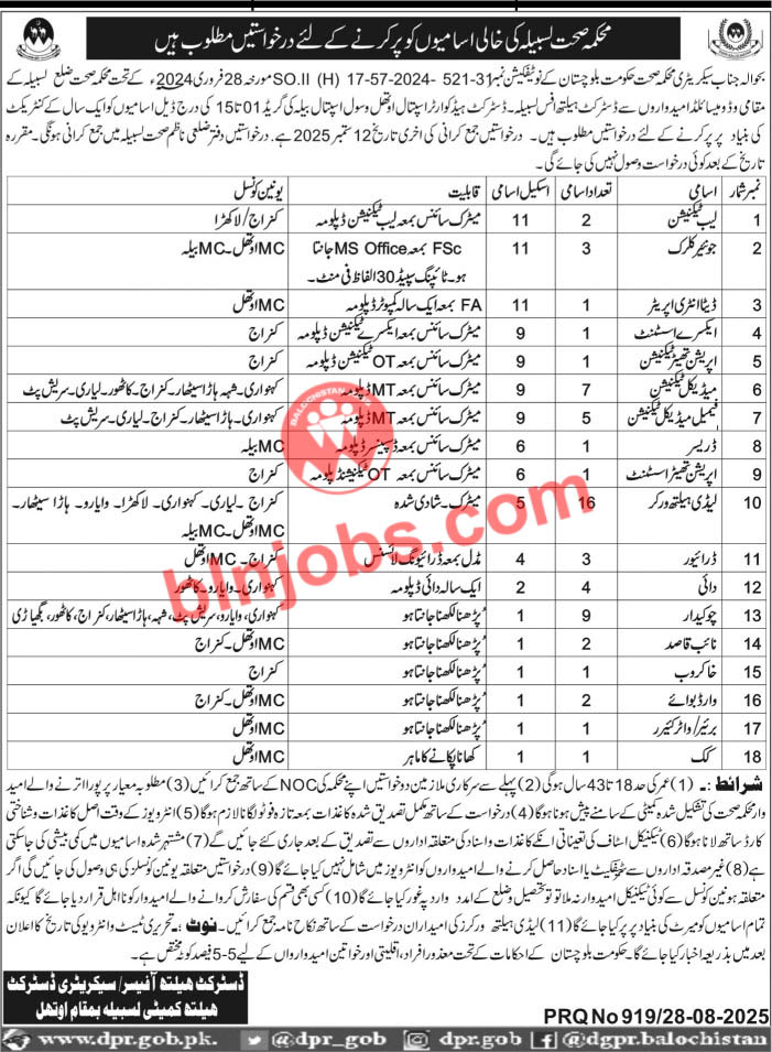 Health Department Lasbela Jobs 2025