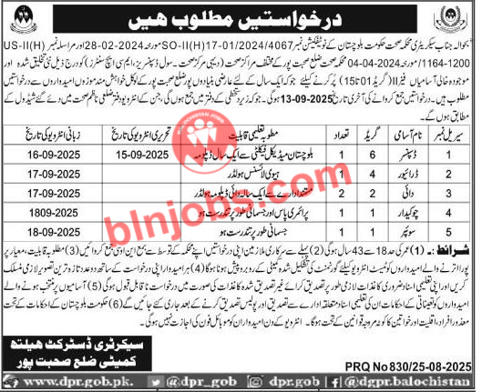 Health Department Sohbatpur Jobs 2025