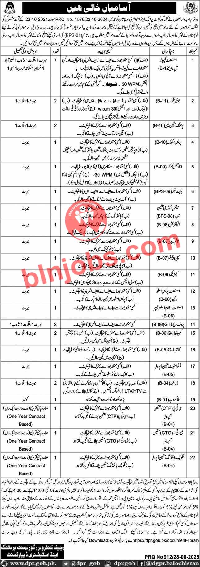 Printing and Stationery Department Balochistan Jobs 2025