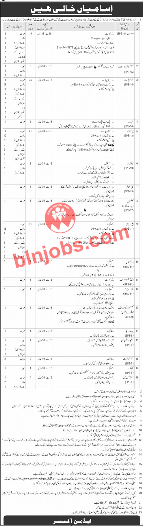 General Headquarters GHQ Civilian Jobs 2025