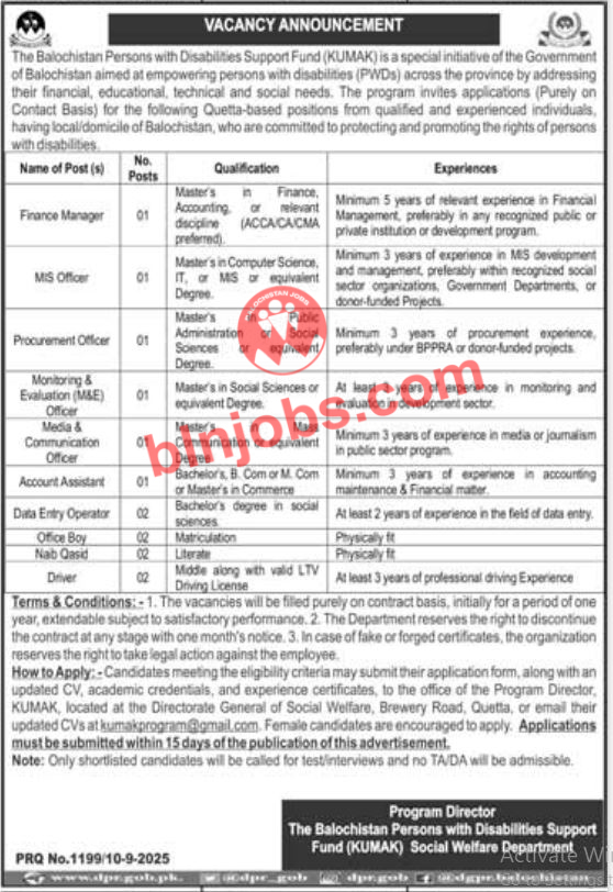Social Welfare Department Balochistan Jobs 2025