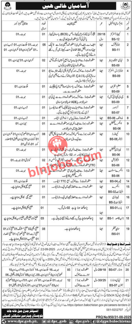 Prison Department Balochistan Jobs 2025
