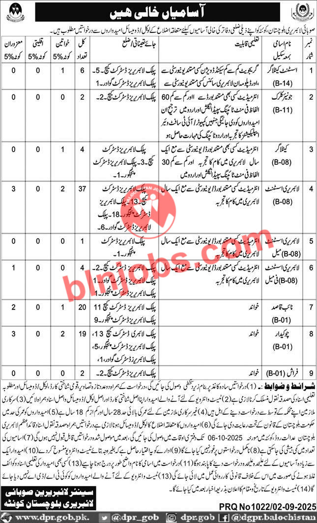 Provincial Library Balochistan Jobs 2025
