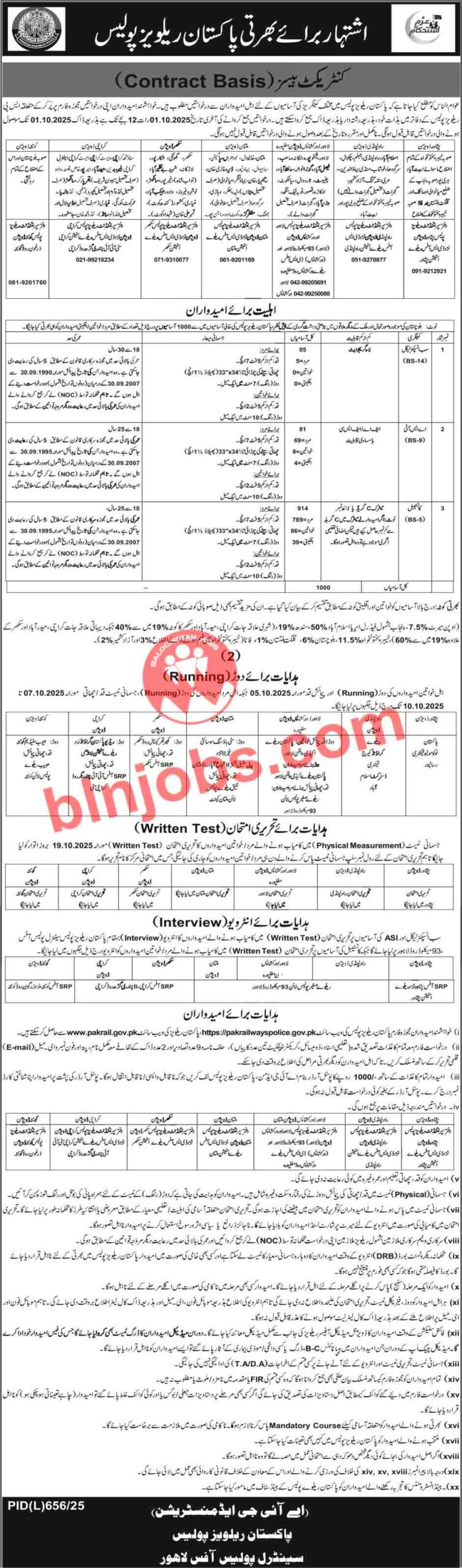 Pakistan Railways Police Balochistan Jobs 2025