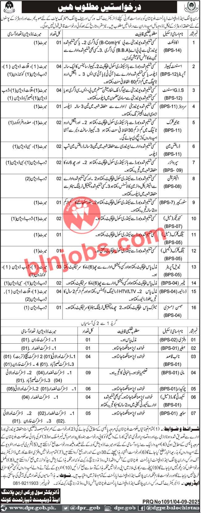 Urban Planning and Development Department Balochistan Jobs 2025
