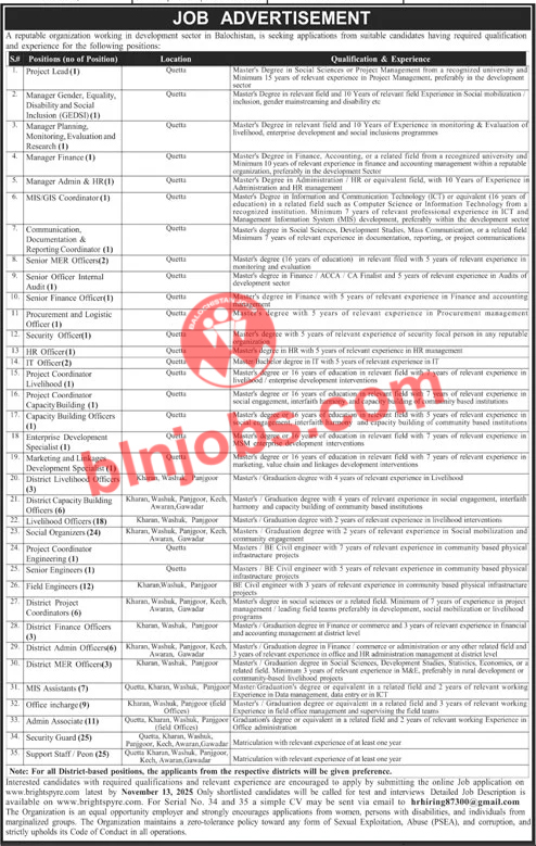 NGO Balochistan New Jobs 2025