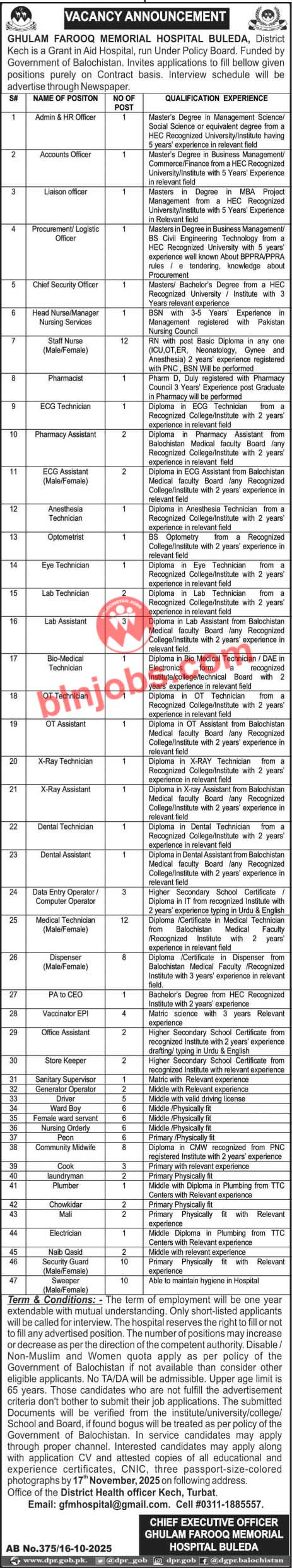 Ghulam Farooq Memorial Hospital Buleda Kech Jobs 2025