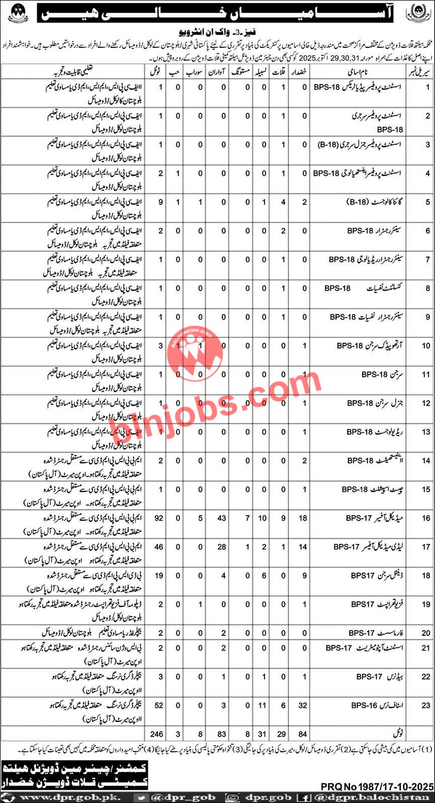 Health Department Kalat Division Jobs 2025