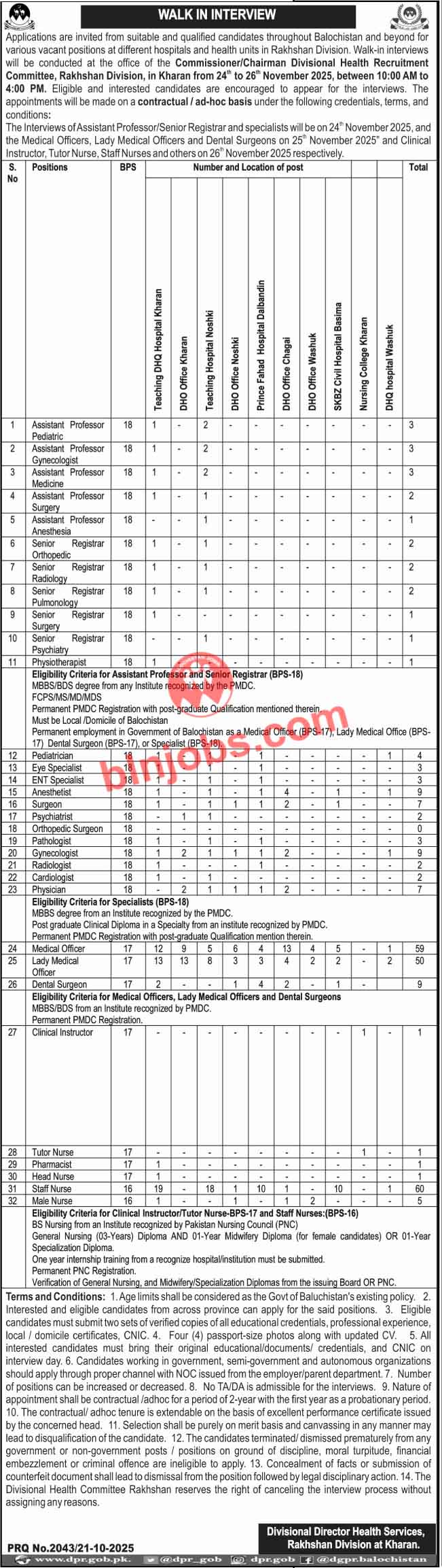 Health Department Rakhshan Division Jobs 2025