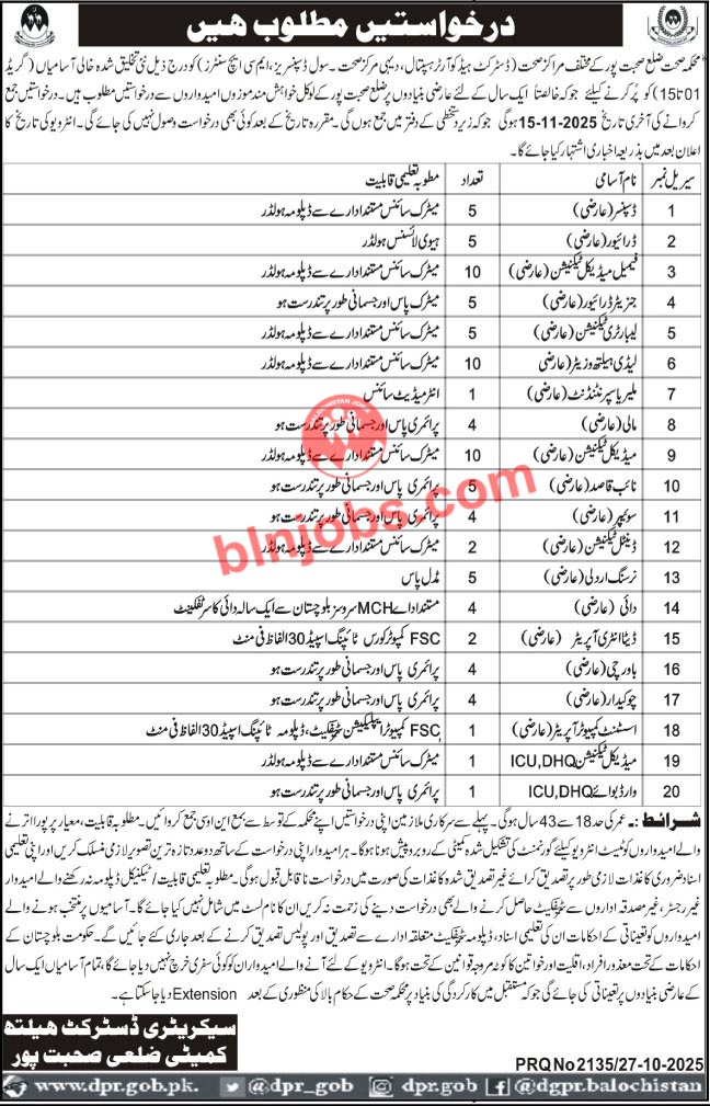 Health Department Sohbatpur Jobs 2025