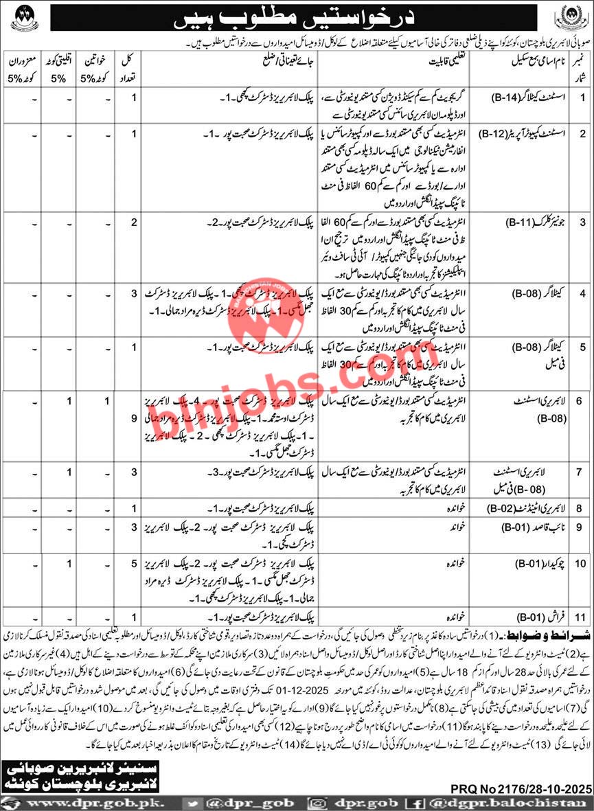 Provincial Library Balochistan Jobs 2025