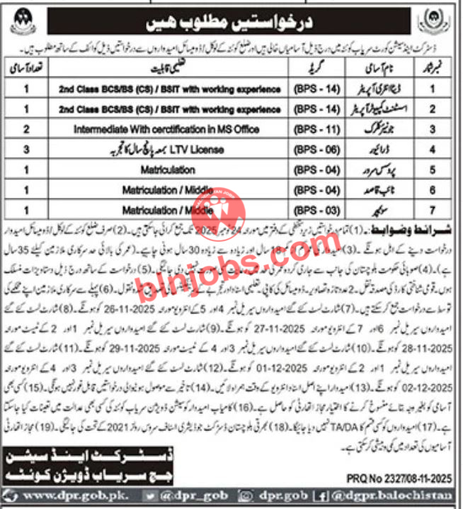 District and Session Court Quetta Jobs 2025