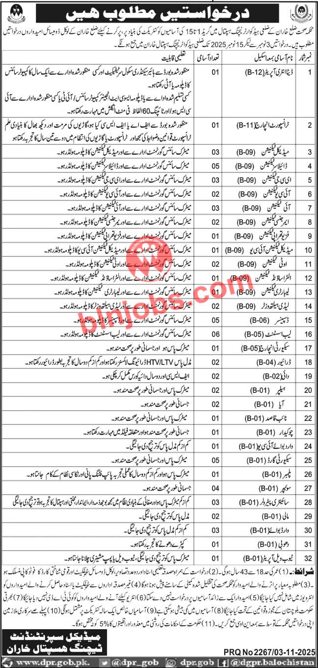 Teaching Hospital Kharan Jobs 2025