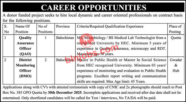 NGO Quetta Gwadar Hub Jobs 2025