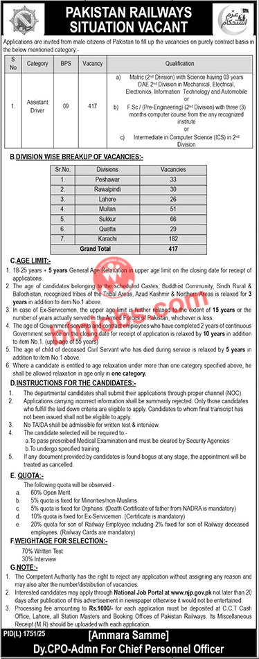Pakistan Railways Jobs 2026
