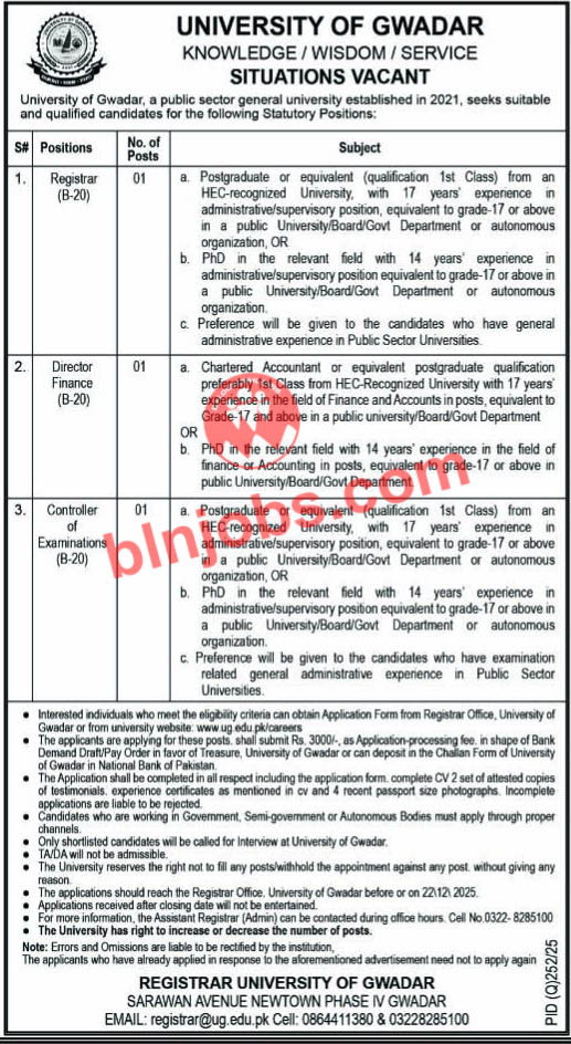 University of Gwadar UOG Jobs 2025