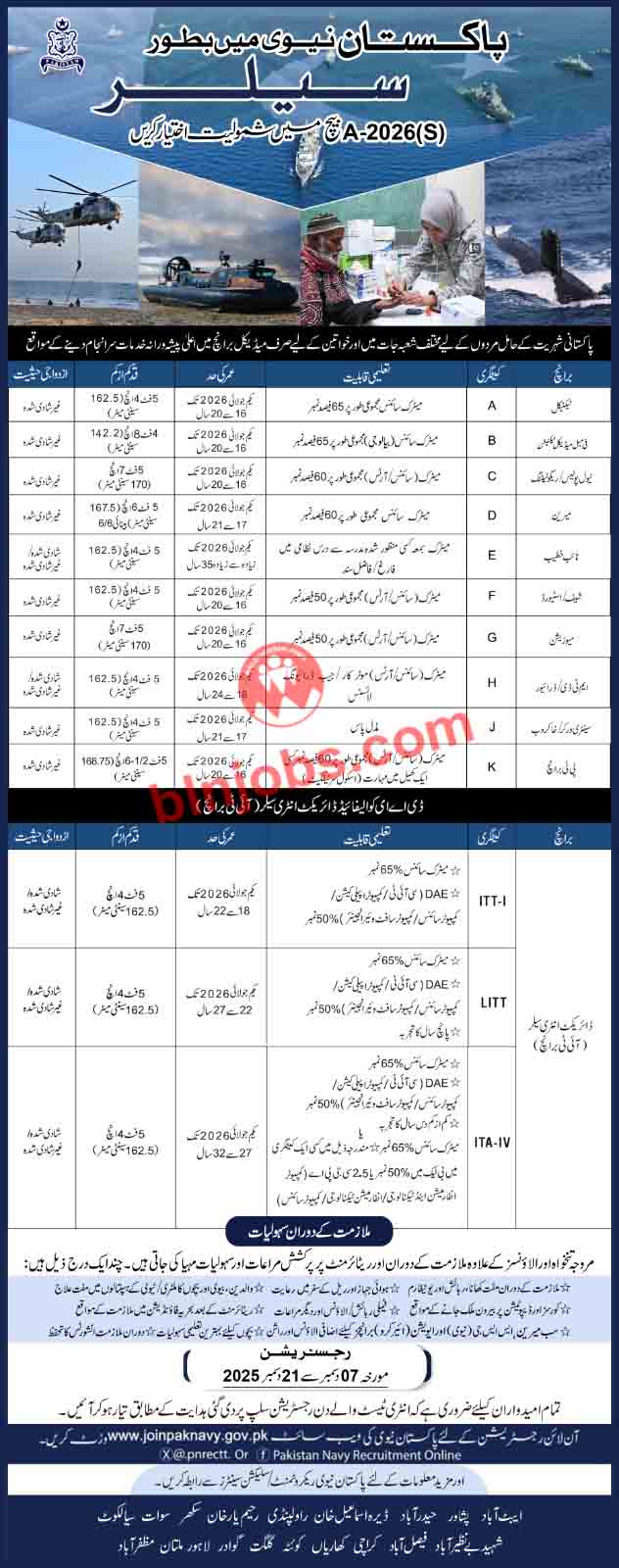 Pakistan Navy Sailor Jobs 2025