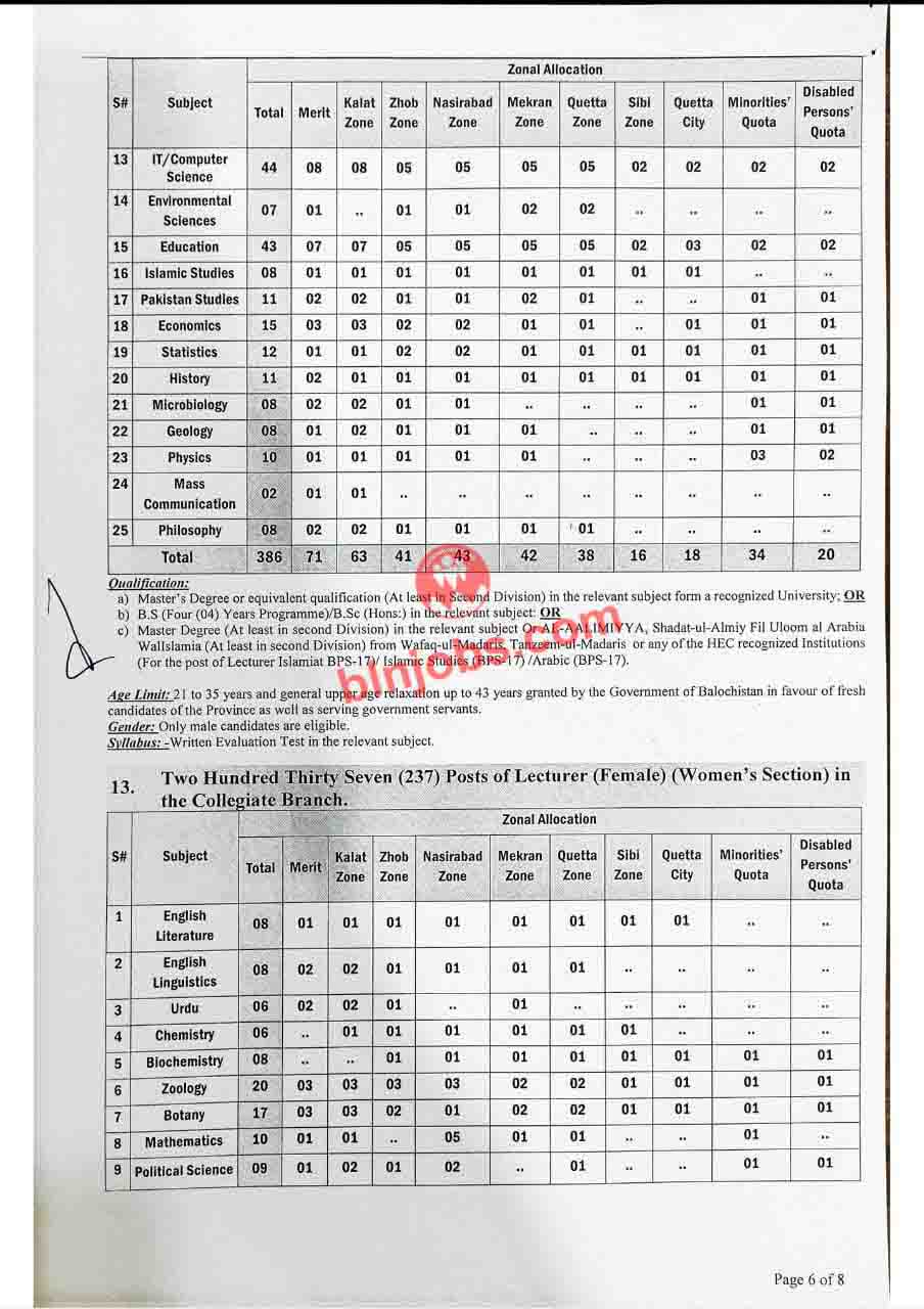 BPSC Jobs 2026– Advertisement No 1-2026