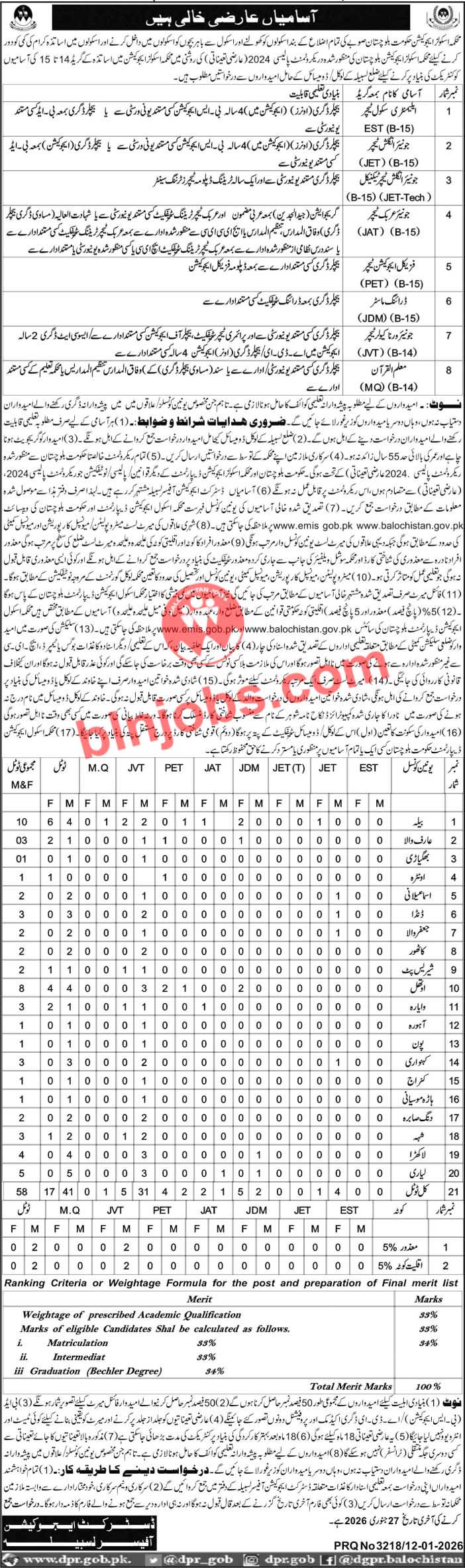 School Education Department Lasbela Jobs 2026