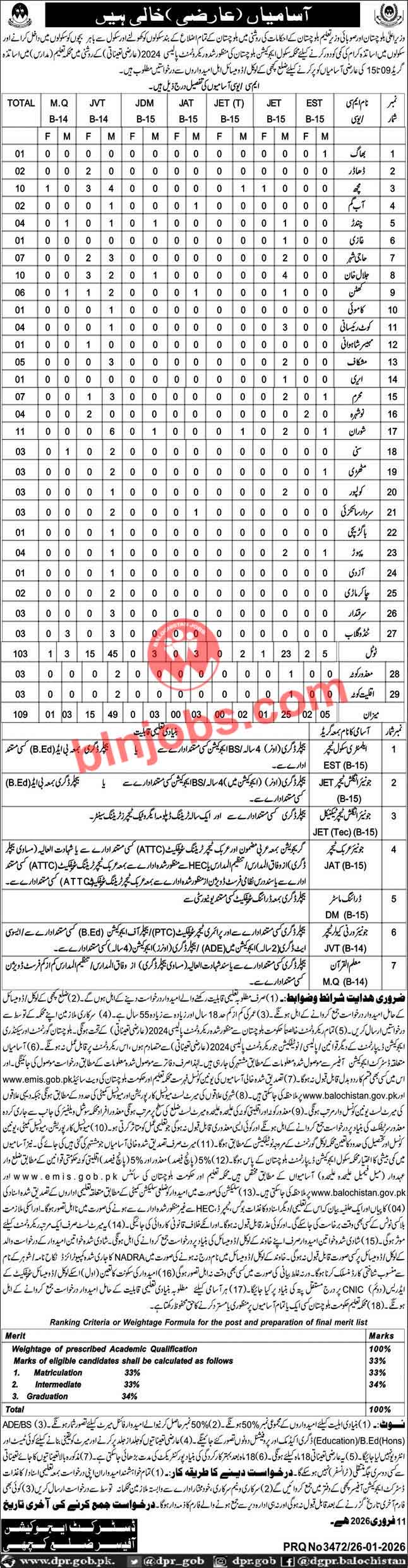 School Education Department Kachi Jobs 2026
