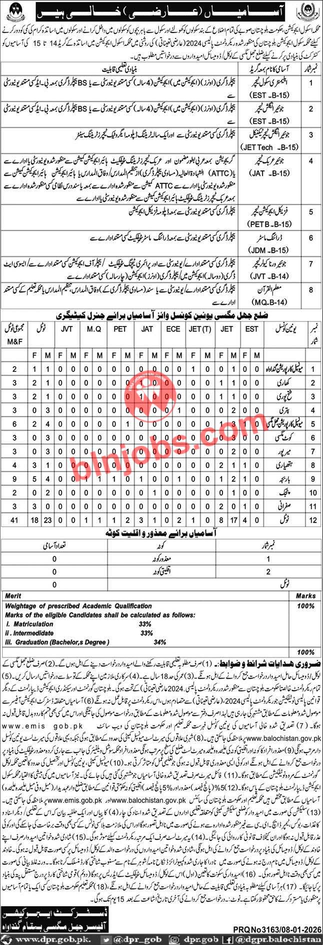 School Education Department Jhal Magsi Jobs 2026