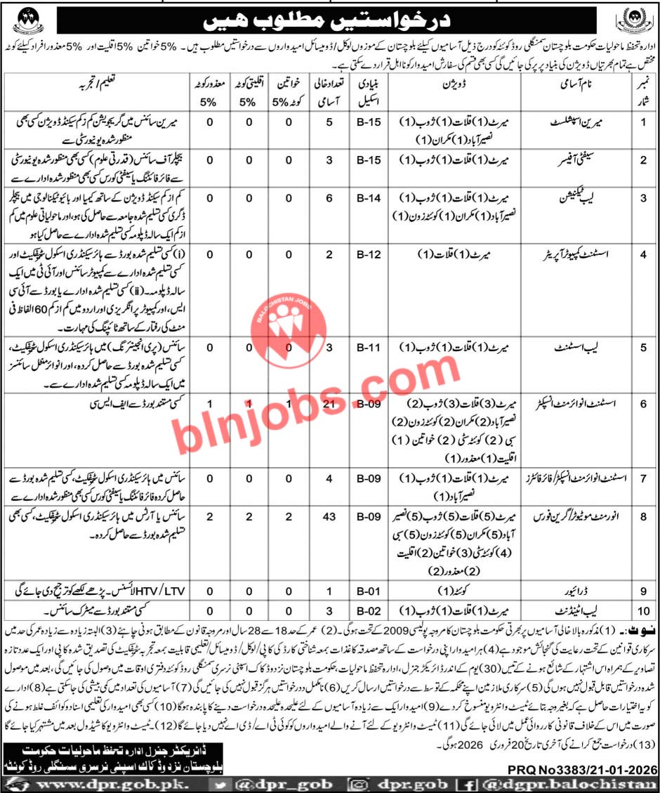 Environmental Protection Balochistan Jobs 2026