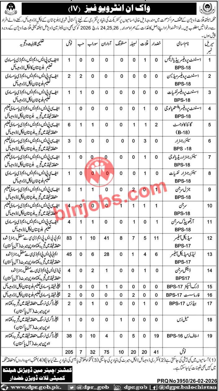 Health Department Kalat Division Jobs 2026