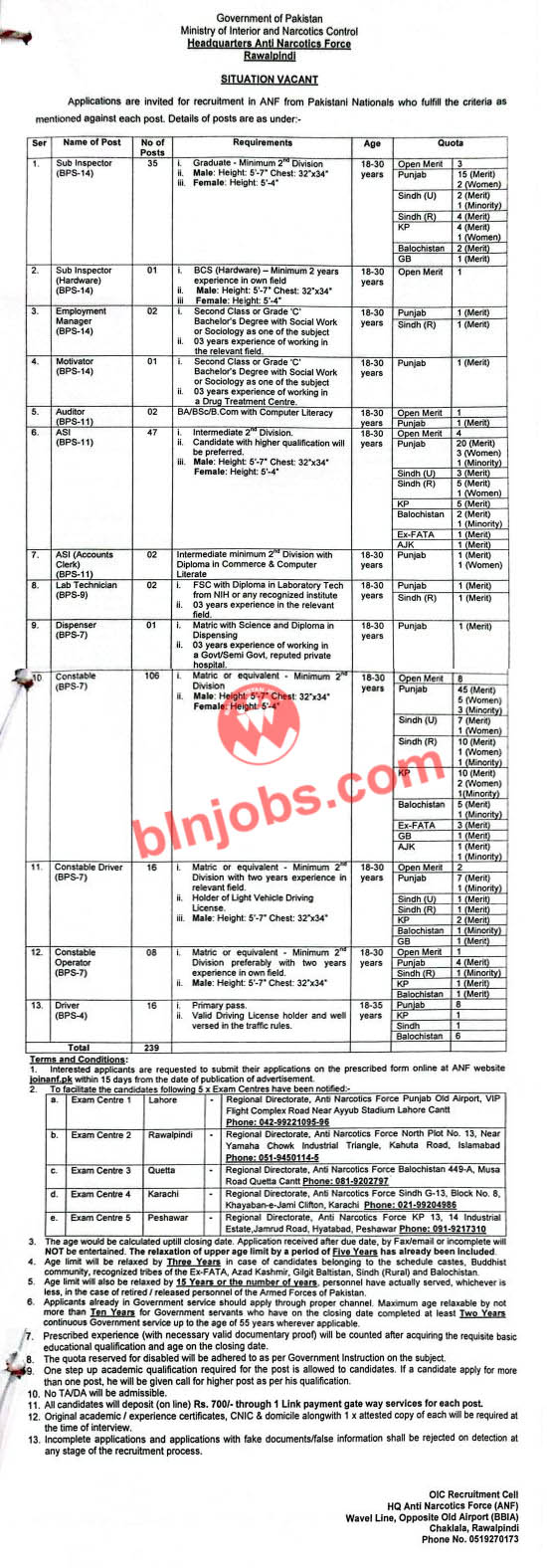Anti Narcotics Force ANF Jobs 2026