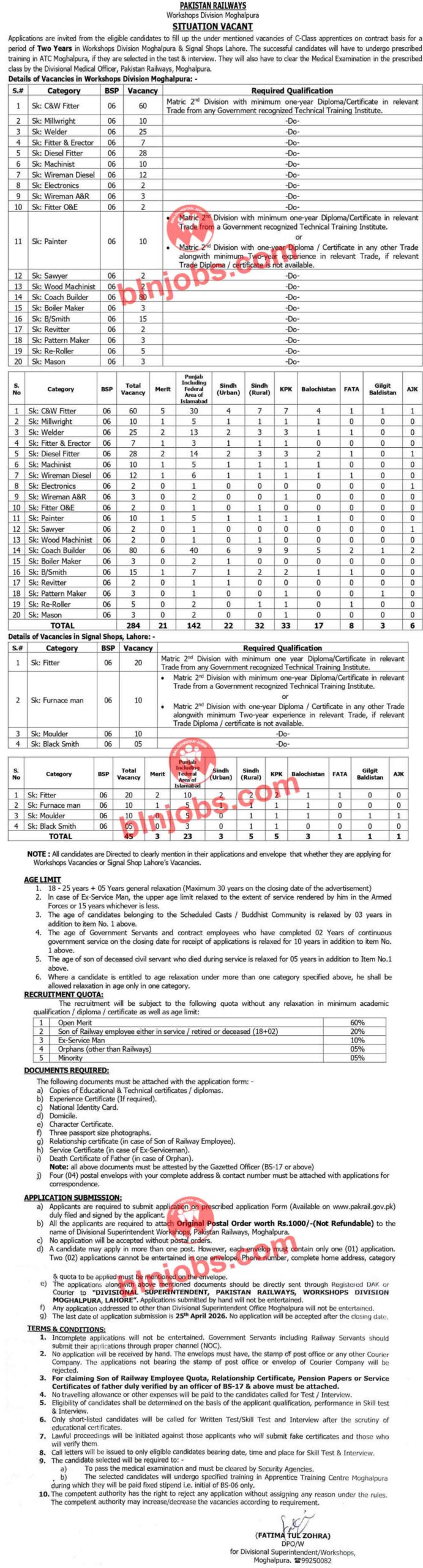 Pakistan Railways Jobs 2026