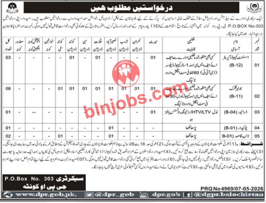 P.O Box No 303 GPO Quetta Jobs 2026