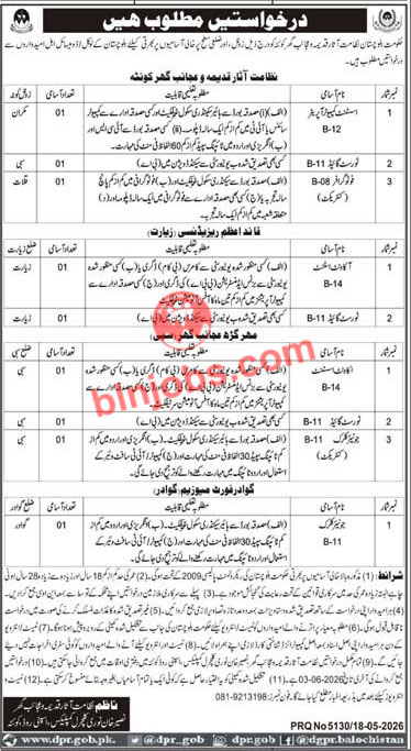 Archaeology and Museums Department Balochistan Jobs 2026