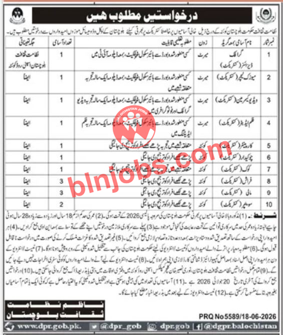 Directorate of Culture Balochistan Jobs 2026
