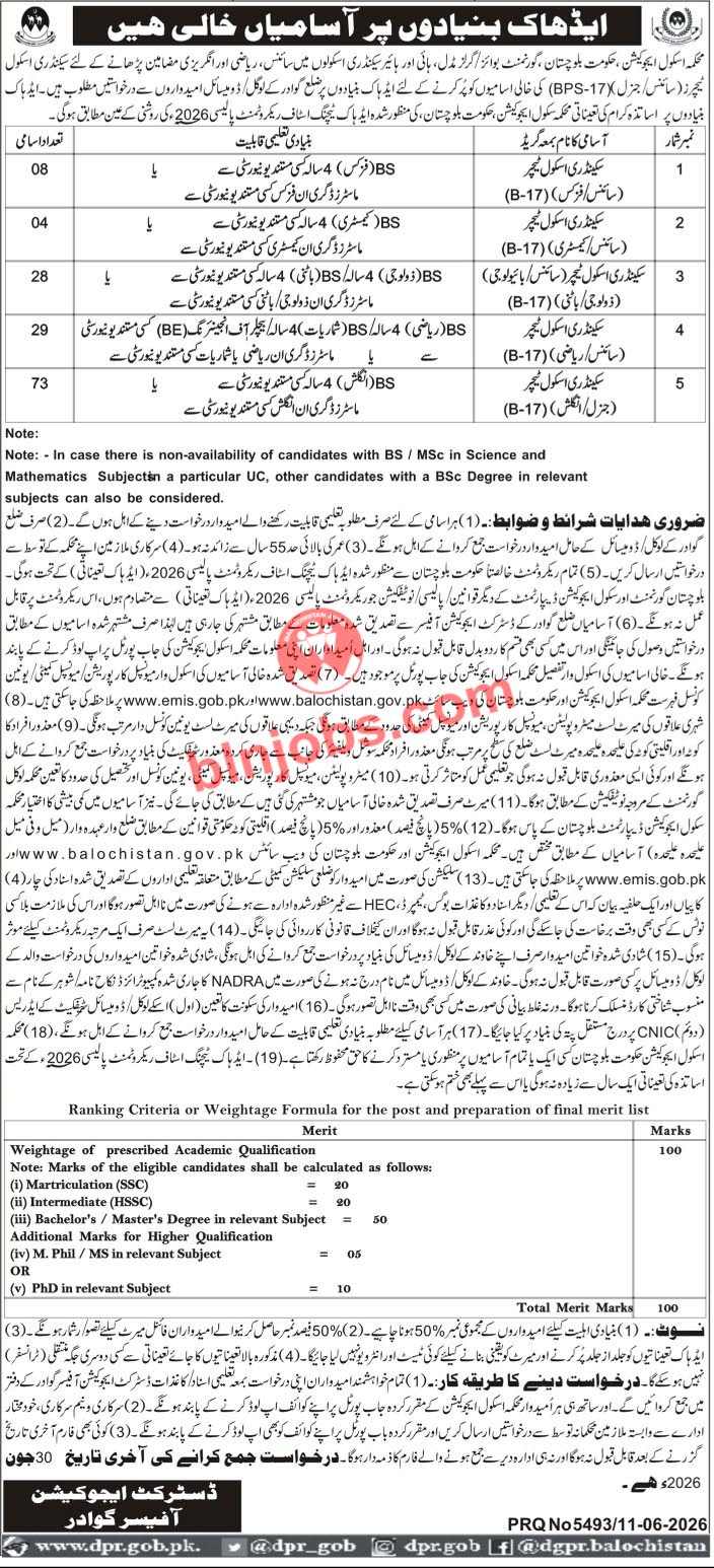 School Education Department Gwadar Jobs 2026