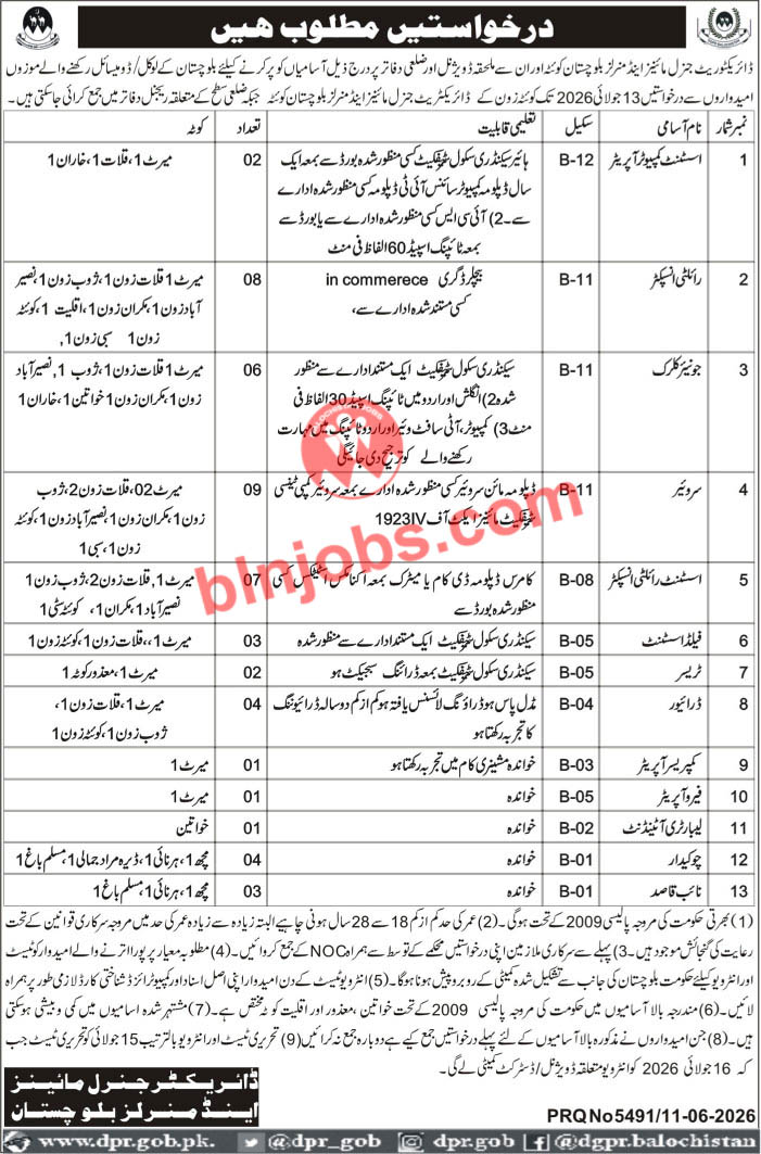 Mines and Minerals Balochistan Jobs 2026