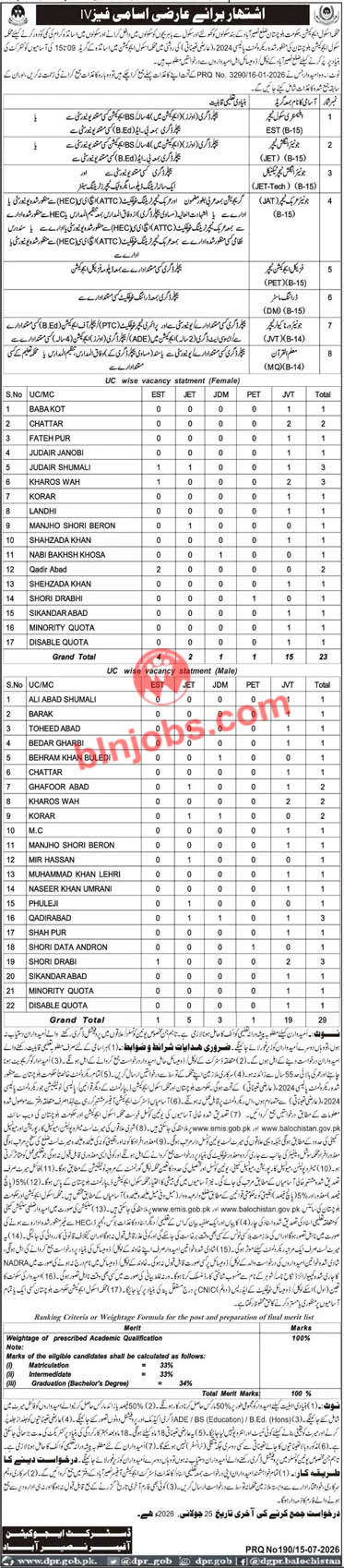 School Education Department Naseerabad Jobs 2026