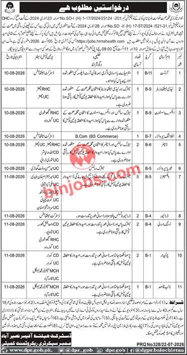 Health Department Naseerabad Jobs 2026