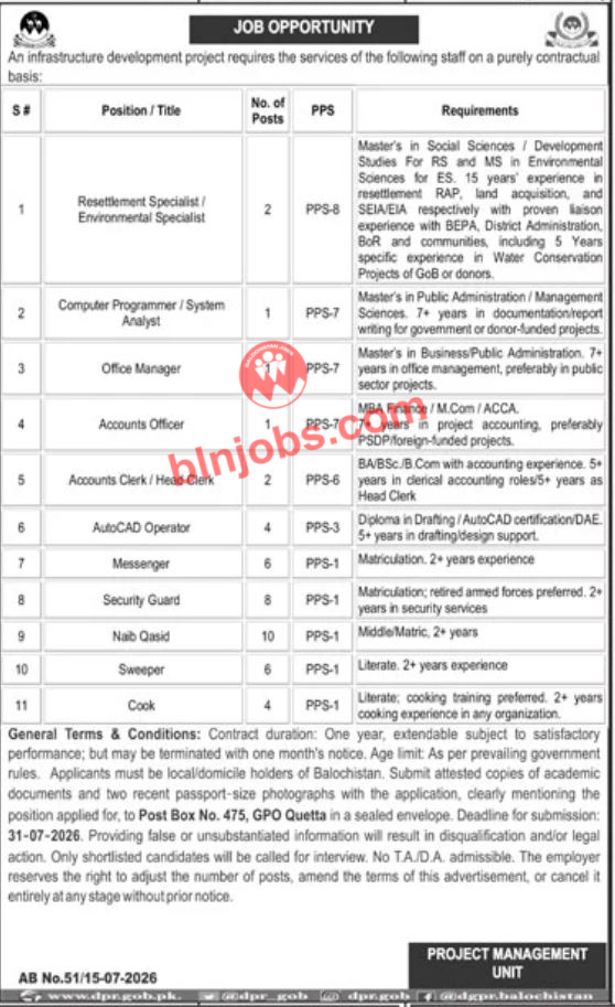Infrastructure Development Project Balochistan Jobs 2026
