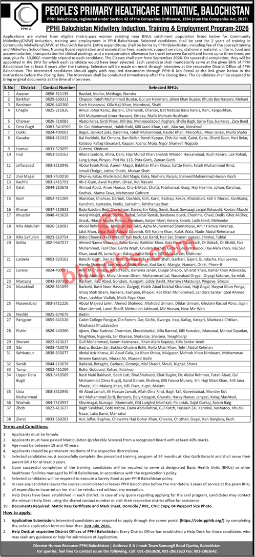 PPHI Balochistan Midwifery Induction, Training & Employment Program 2026