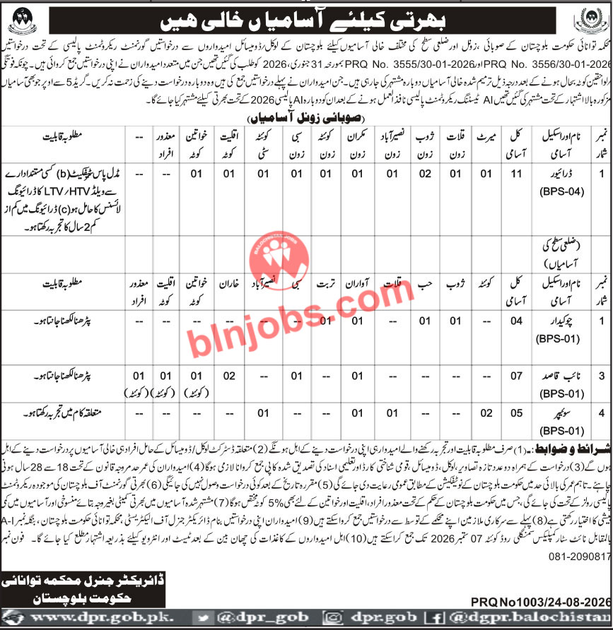 Energy Department Balochistan Jobs 2026
