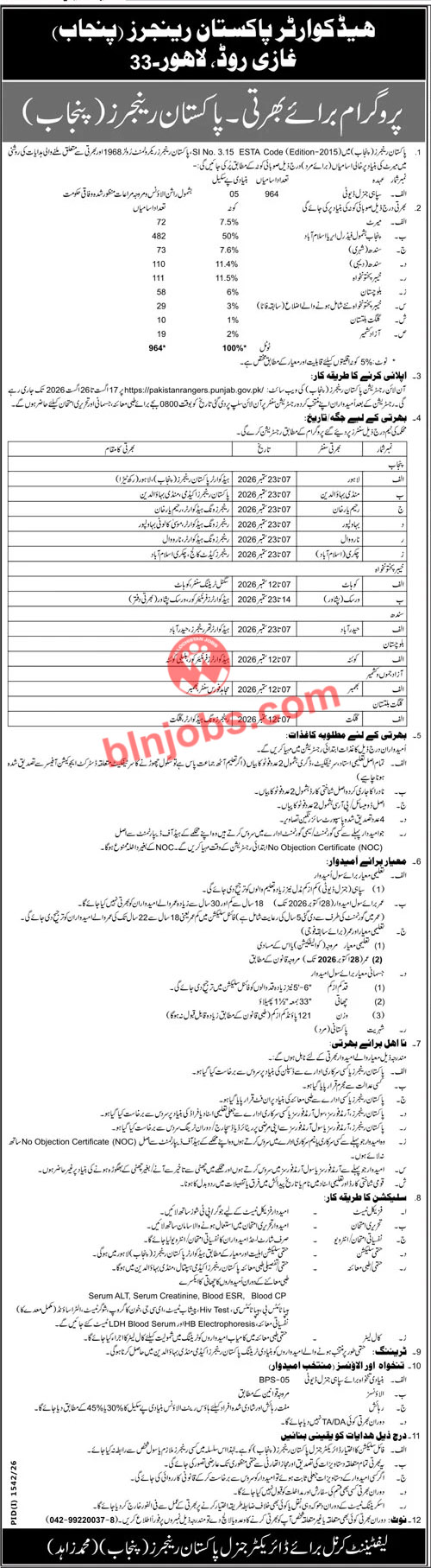 Pakistan Rangers Punjab Jobs 2026