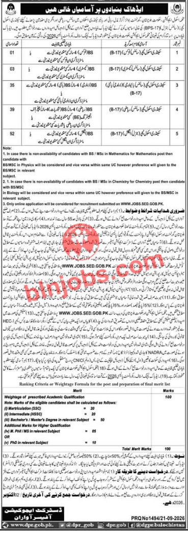 School Education Department District Awaran SST Jobs 2026