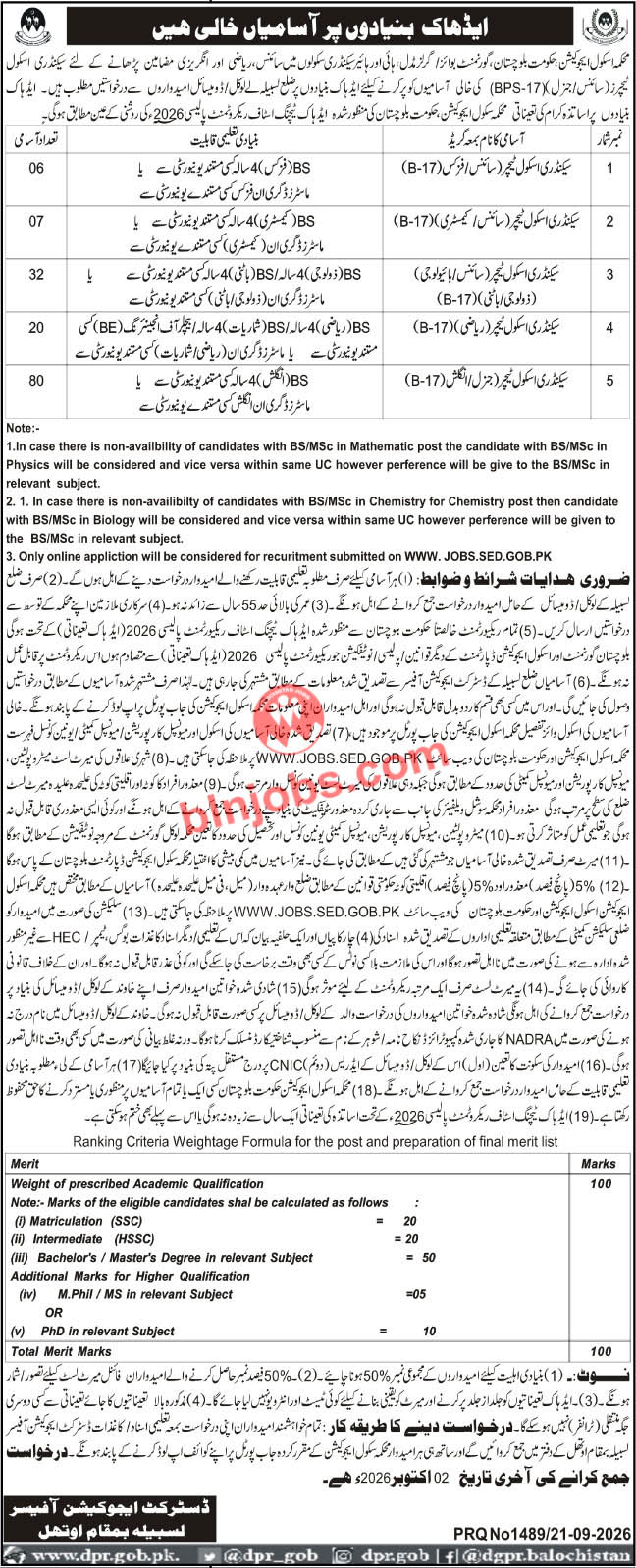 School Education Department District Lasbela SST Jobs 2026