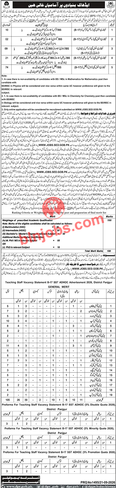 School Education Department District Panjgur SST Jobs 2026