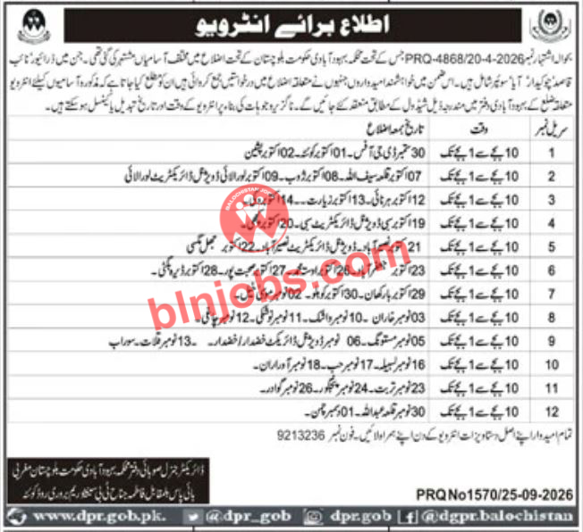 Population Welfare Department Balochistan Test Interviews 2026
