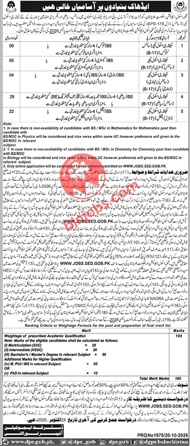 School Education Department District Loralai SST Jobs 2026