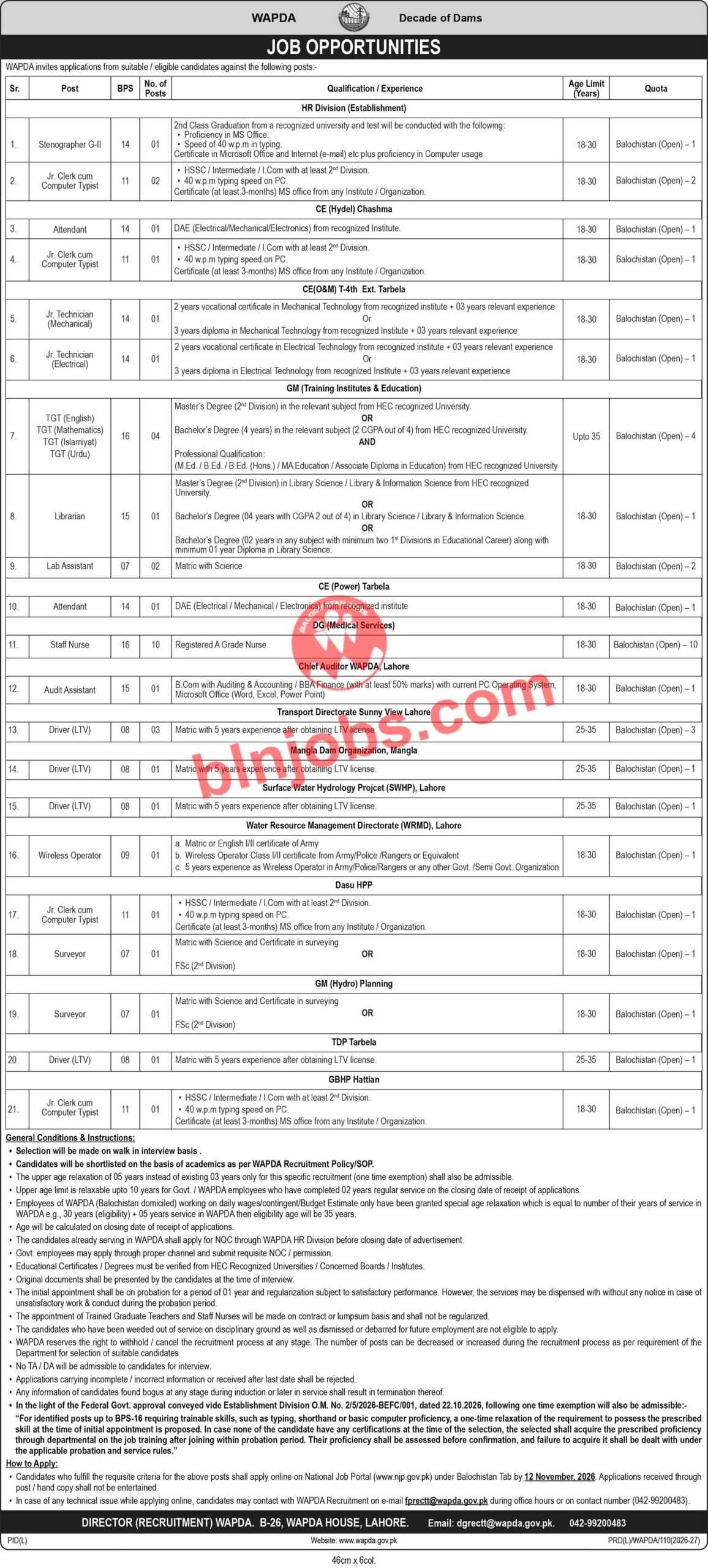 WAPA Balochistan Quota Jobs 2026